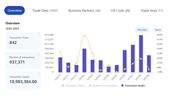 global_trade